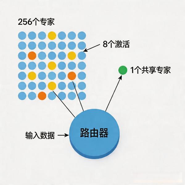 阿里Qwen3.6开源：35B智能体模型，消费级显卡就能跑